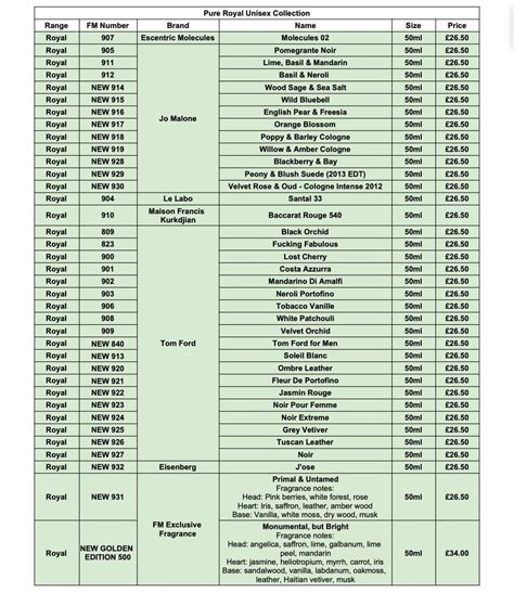 fm pure royal fragrance list.